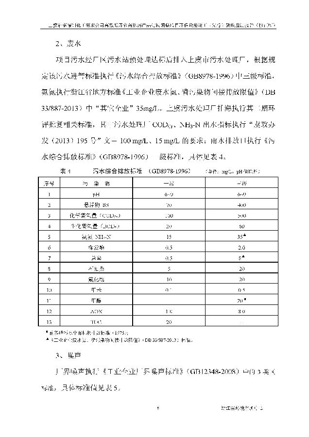 上虞iM电竞高效低毒农药项目验收监测报告_页面_016.jpg 北京iM电竞嘉和iM电竞股份有限公司
