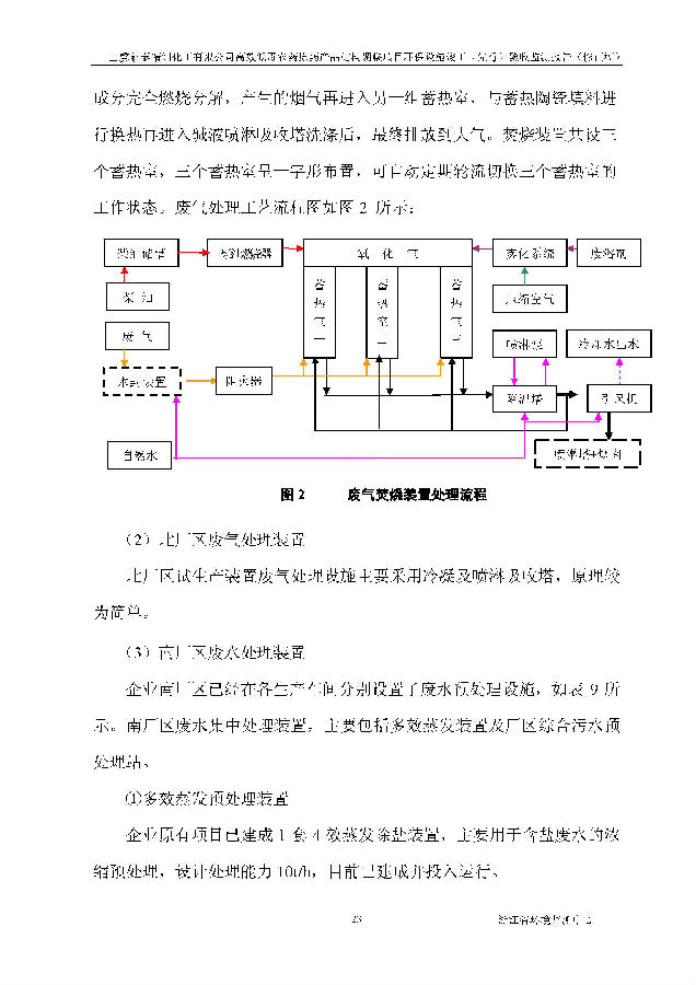 上虞iM电竞高效低毒农药项目验收监测报告_页面_031.jpg 北京iM电竞嘉和iM电竞股份有限公司