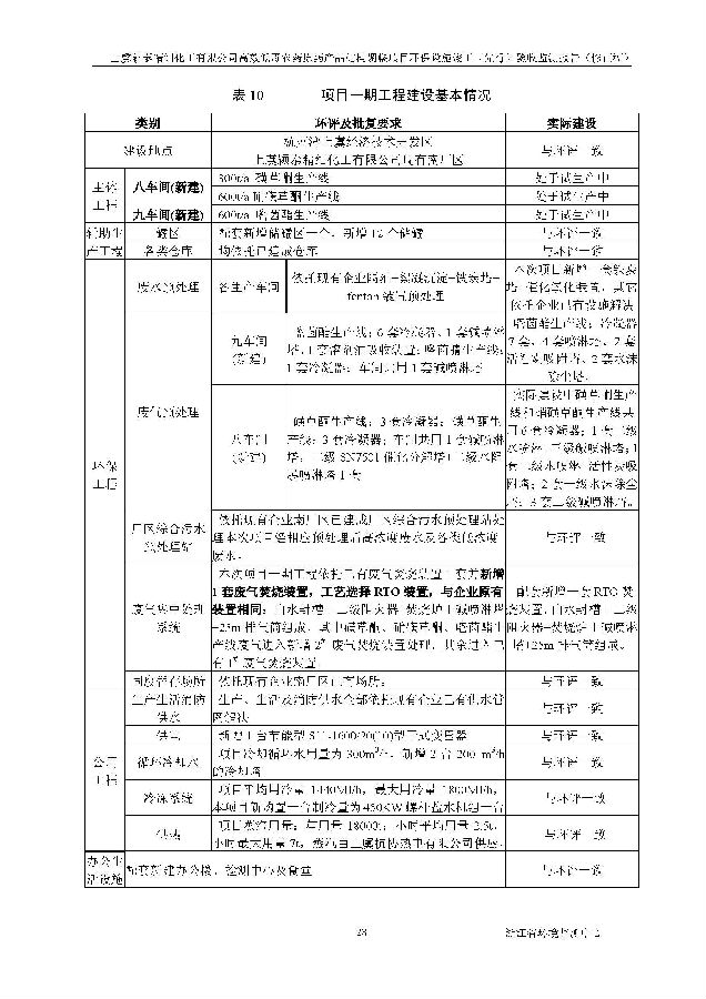 上虞iM电竞高效低毒农药项目验收监测报告_页面_036.jpg 北京iM电竞嘉和iM电竞股份有限公司
