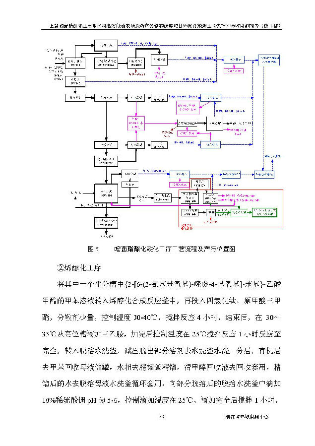 上虞iM电竞高效低毒农药项目验收监测报告_页面_040.jpg 北京iM电竞嘉和iM电竞股份有限公司
