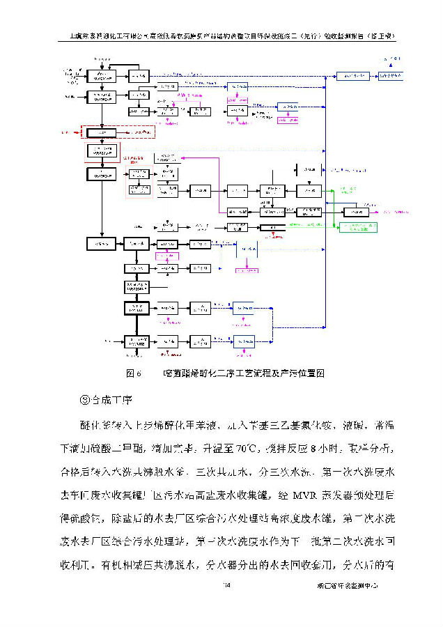上虞iM电竞高效低毒农药项目验收监测报告_页面_042.jpg 北京iM电竞嘉和iM电竞股份有限公司