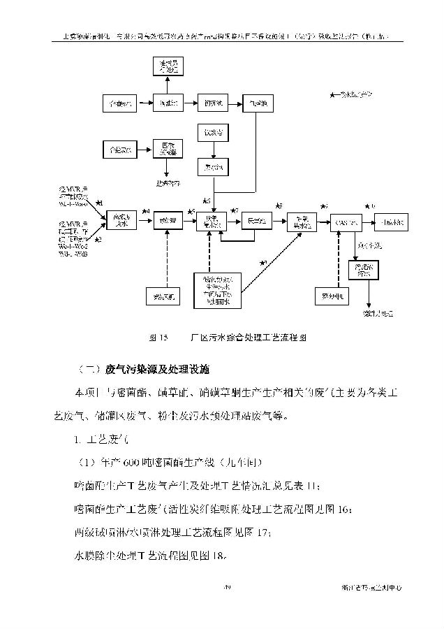 上虞iM电竞高效低毒农药项目验收监测报告_页面_057.jpg 北京iM电竞嘉和iM电竞股份有限公司