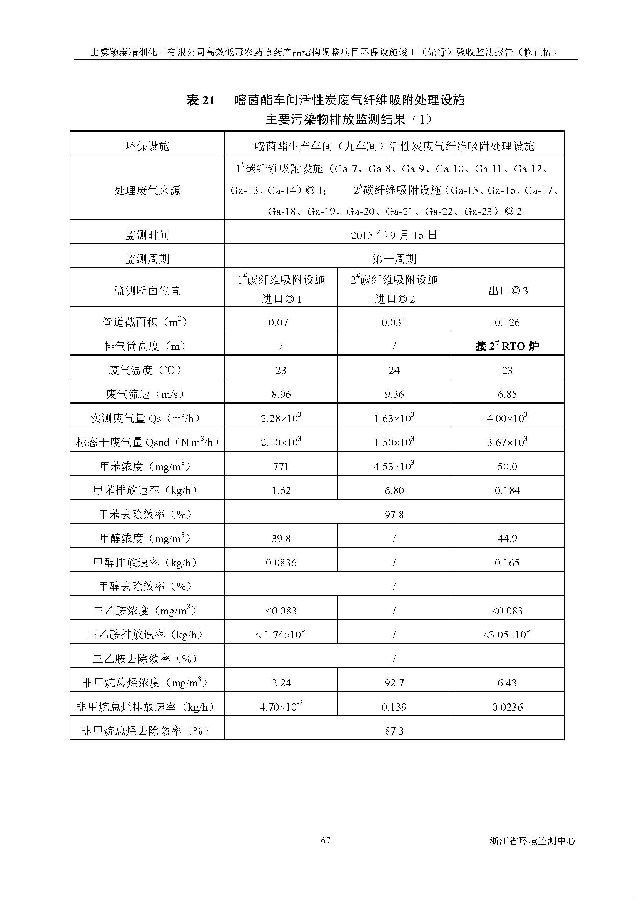 上虞iM电竞高效低毒农药项目验收监测报告_页面_075.jpg 北京iM电竞嘉和iM电竞股份有限公司