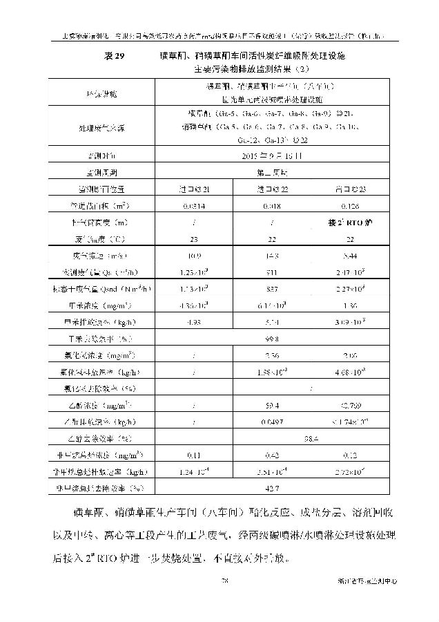 上虞iM电竞高效低毒农药项目验收监测报告_页面_086.jpg 北京iM电竞嘉和iM电竞股份有限公司
