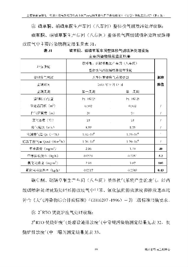 上虞iM电竞高效低毒农药项目验收监测报告_页面_088.jpg 北京iM电竞嘉和iM电竞股份有限公司