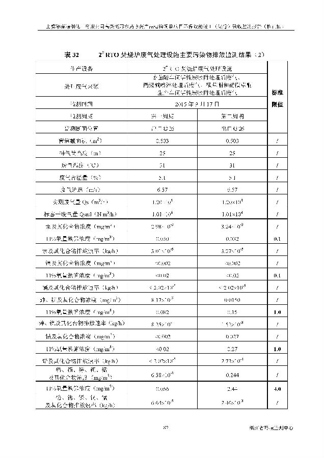 上虞iM电竞高效低毒农药项目验收监测报告_页面_090.jpg 北京iM电竞嘉和iM电竞股份有限公司