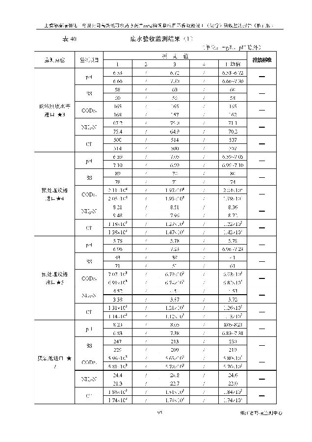 上虞iM电竞高效低毒农药项目验收监测报告_页面_103.jpg 北京iM电竞嘉和iM电竞股份有限公司
