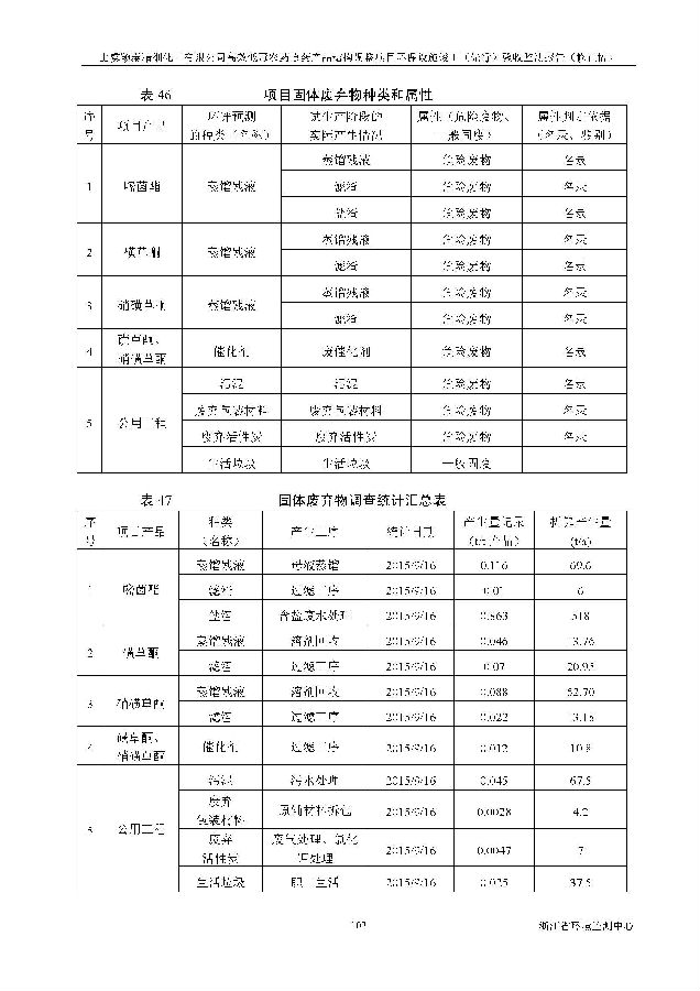 上虞iM电竞高效低毒农药项目验收监测报告_页面_111.jpg 北京iM电竞嘉和iM电竞股份有限公司