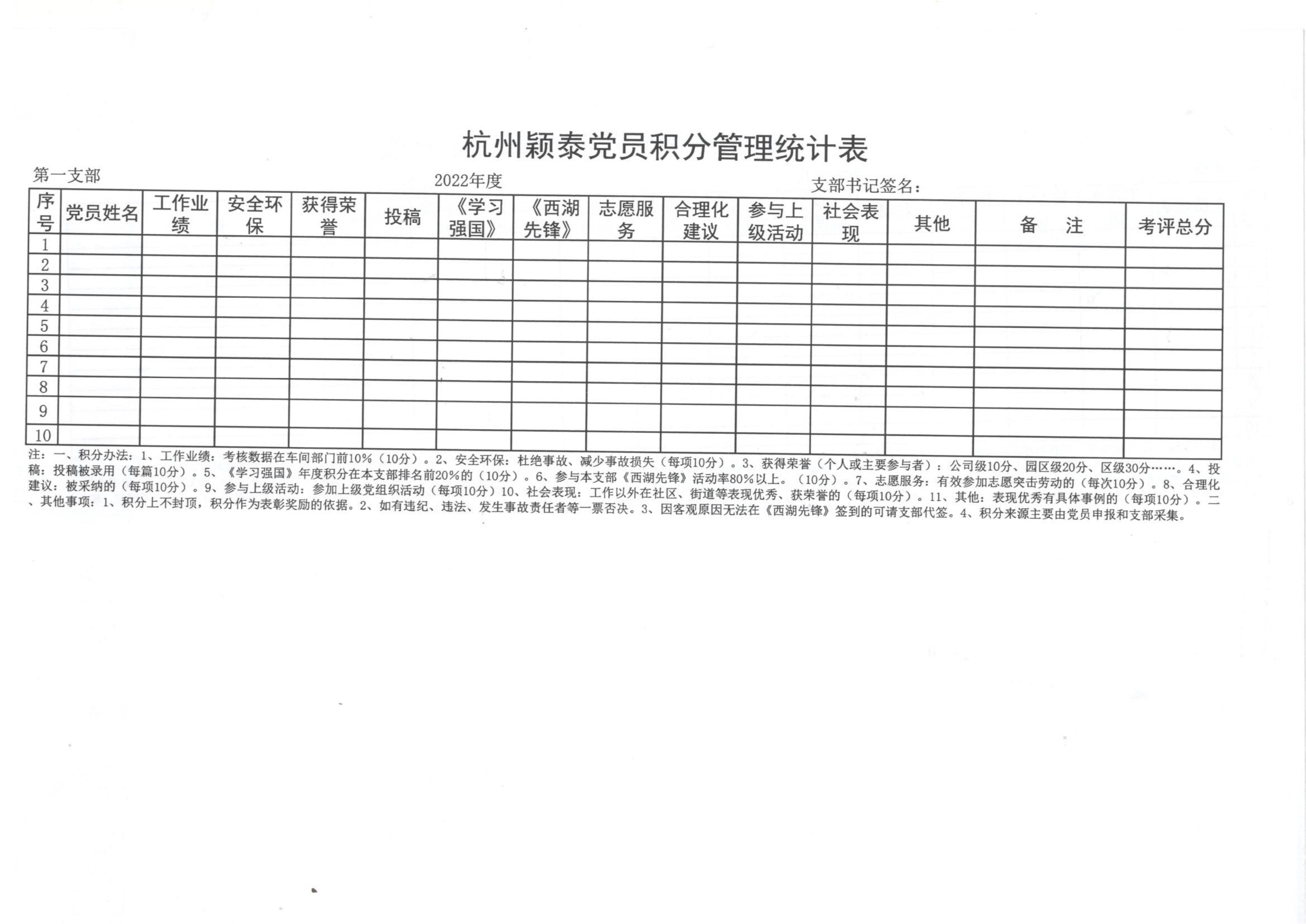 有形   量化   易行 --------杭州iM电竞实行党员积分管理